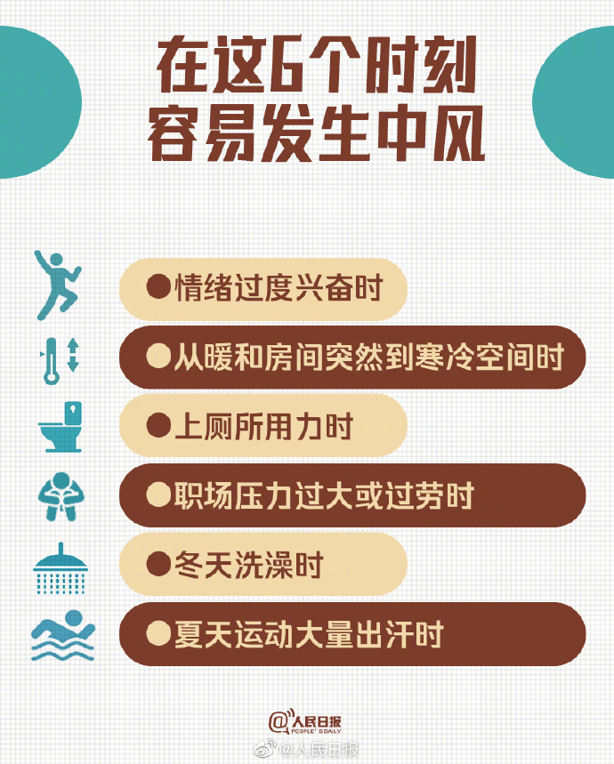 【#中风不是老年人的专利#！这些实用知识能救命】4.jpg