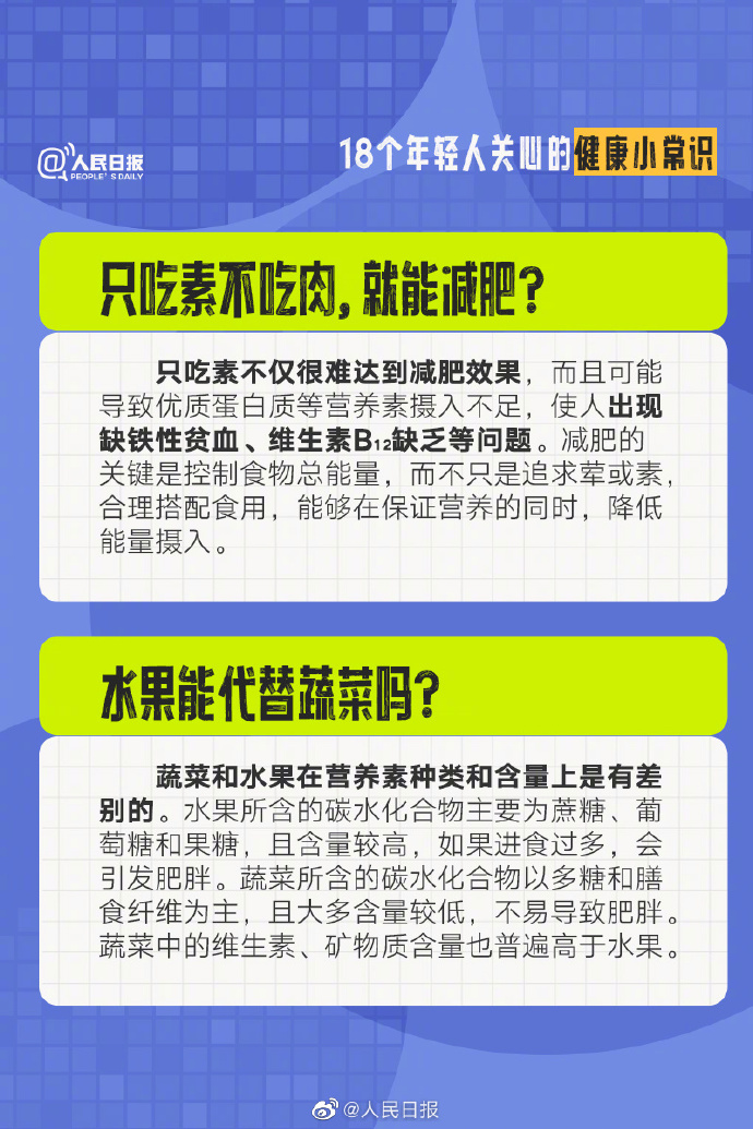 【必看！#18个年轻人关心的健康常识#】1.jpg