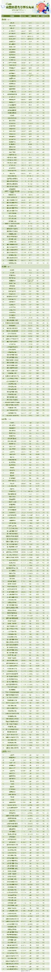【报志愿有用！转存#全国3013所高校全名单#】1.jpg