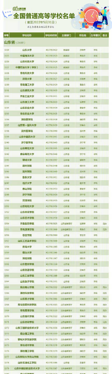 【报志愿有用！转存#全国3013所高校全名单#】5.jpg