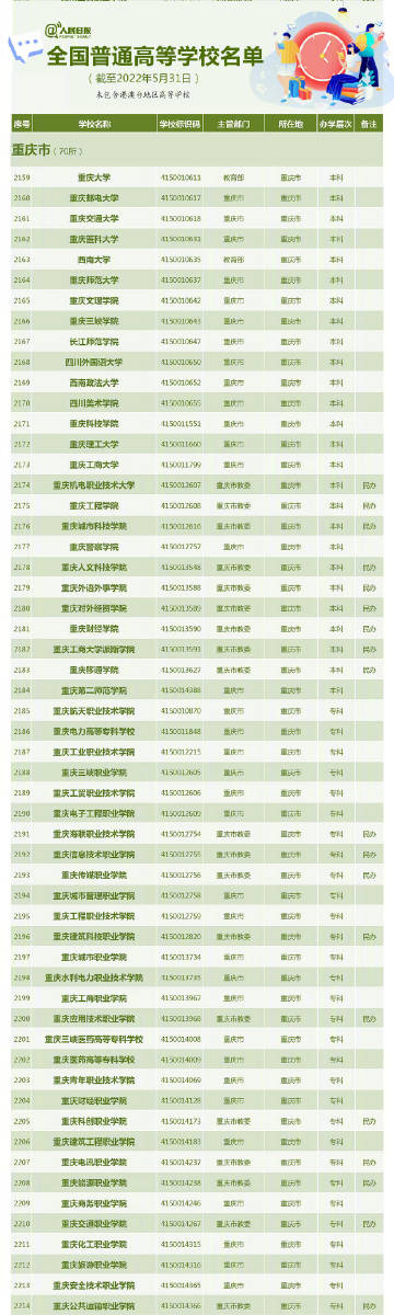 【报志愿有用！转存#全国3013所高校全名单#】7.jpg