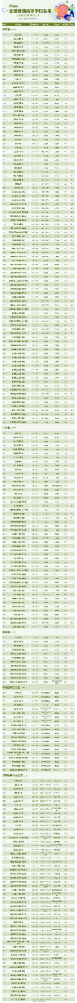 【报志愿有用！转存#全国3013所高校全名单#】8.jpg