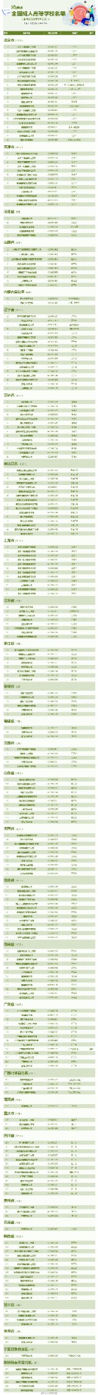 【报志愿有用！转存#全国3013所高校全名单#】9.jpg