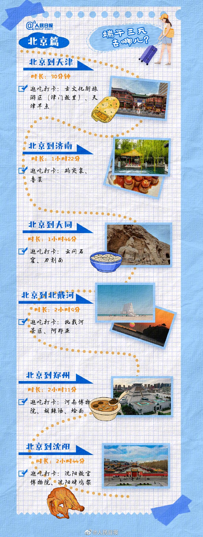 【下周端午！收藏#短途游3小时高铁圈#】1.jpg