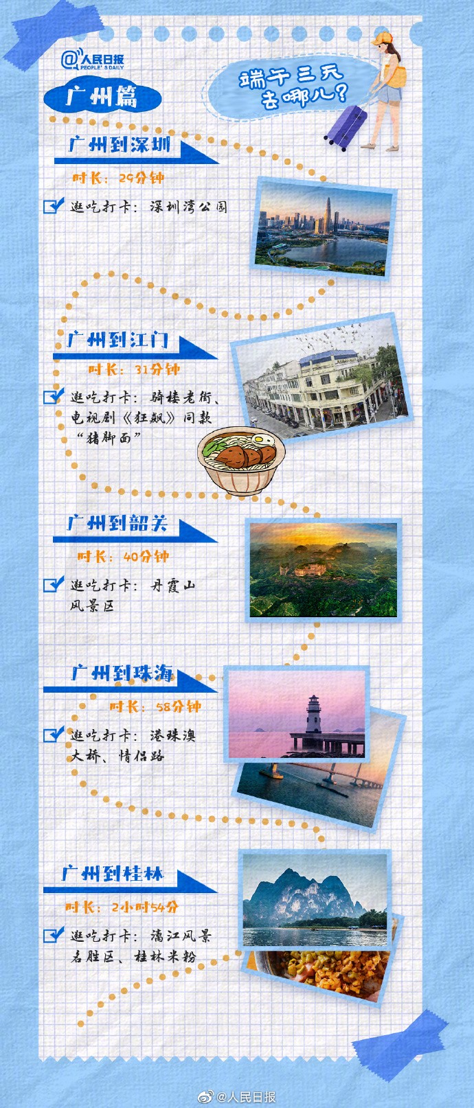 【下周端午！收藏#短途游3小时高铁圈#】2.jpg