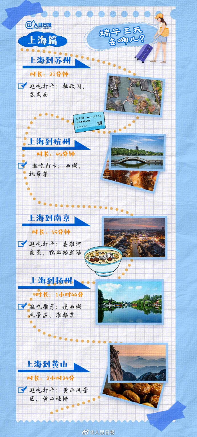 【下周端午！收藏#短途游3小时高铁圈#】3.jpg