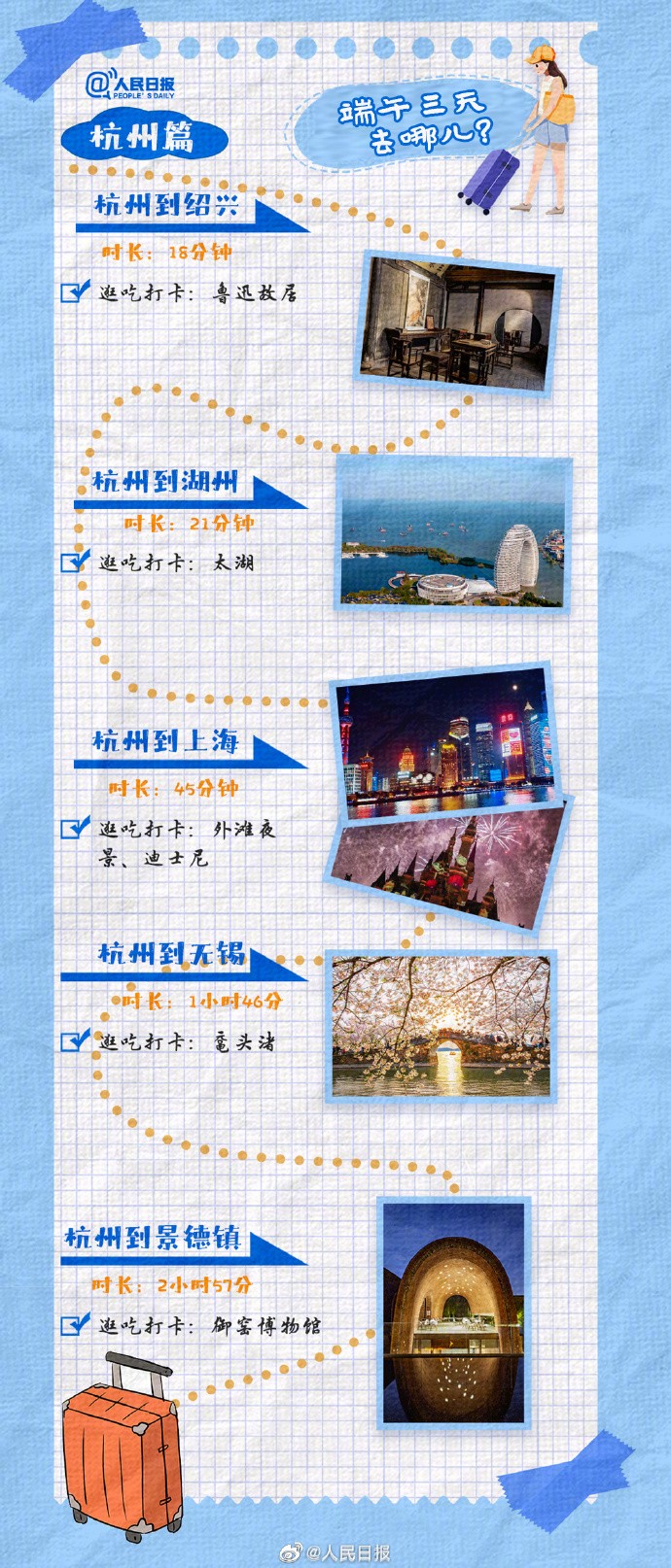 【下周端午！收藏#短途游3小时高铁圈#】4.jpg