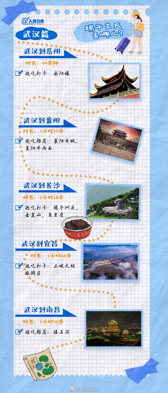 【下周端午！收藏#短途游3小时高铁圈#】6.jpg