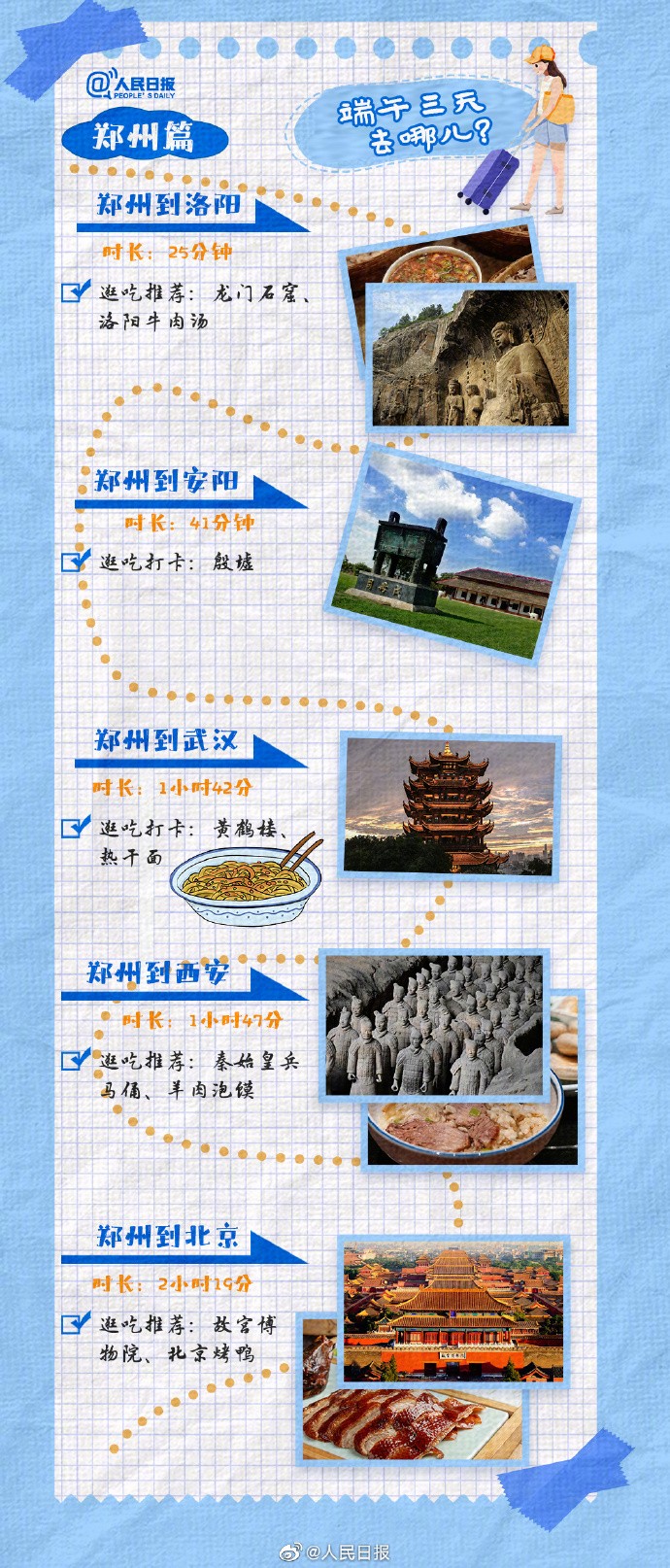 【下周端午！收藏#短途游3小时高铁圈#】7.jpg