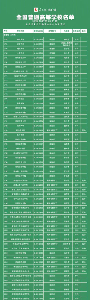 【转存，报志愿有用！#全国3013所高校名单一览#】6.jpg