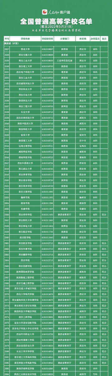 【转存，报志愿有用！#全国3013所高校名单一览#】8.jpg