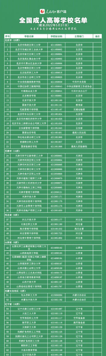 【转存，报志愿有用！#全国3013所高校名单一览#】9.jpg