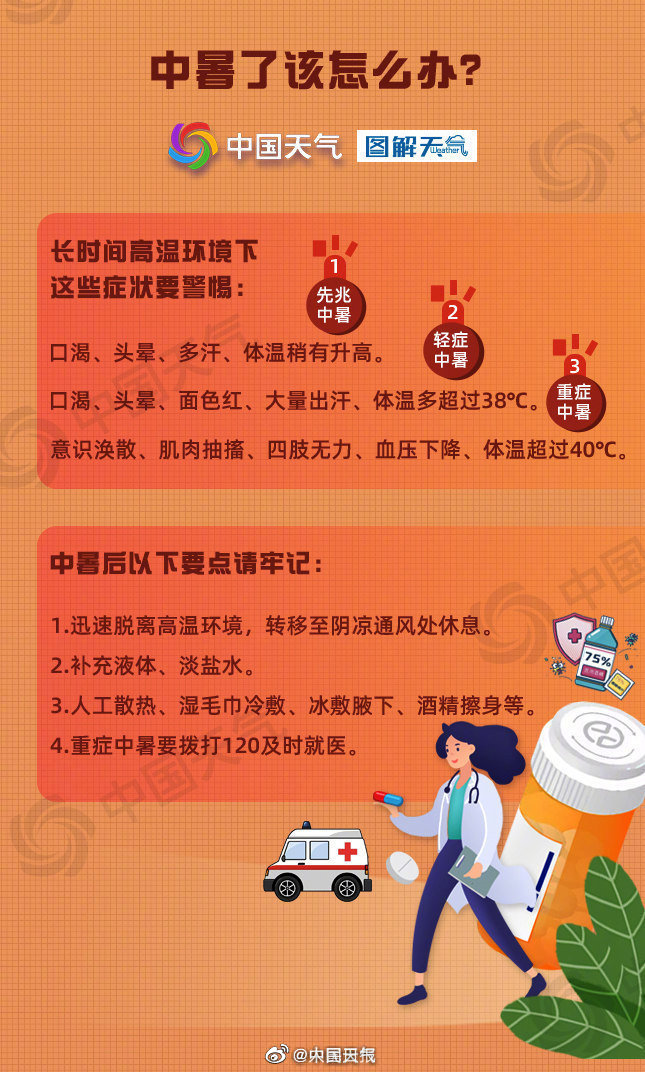 【热҈热҈热҈热҈！#北方大范围高温即将来袭#】7.jpg