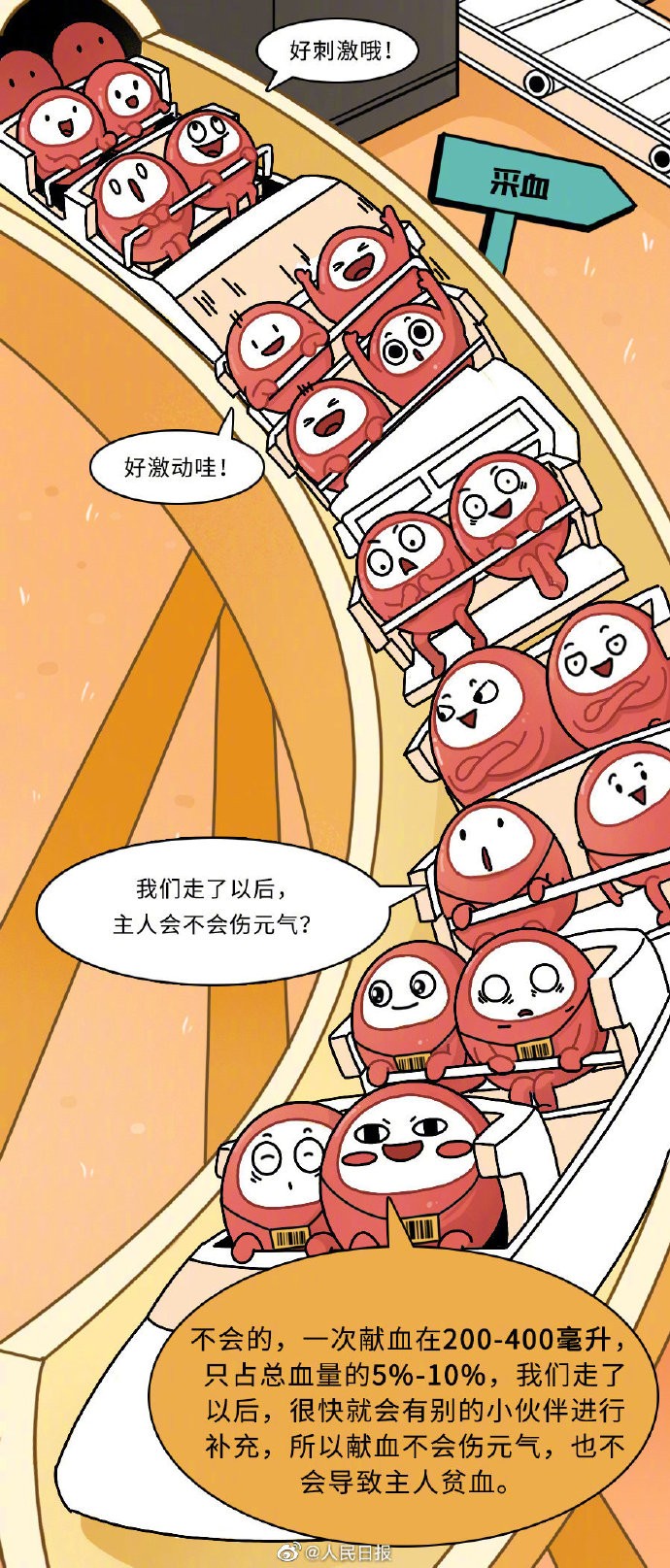 【可爱！#红细胞在人体的奇妙旅行#】4.jpg