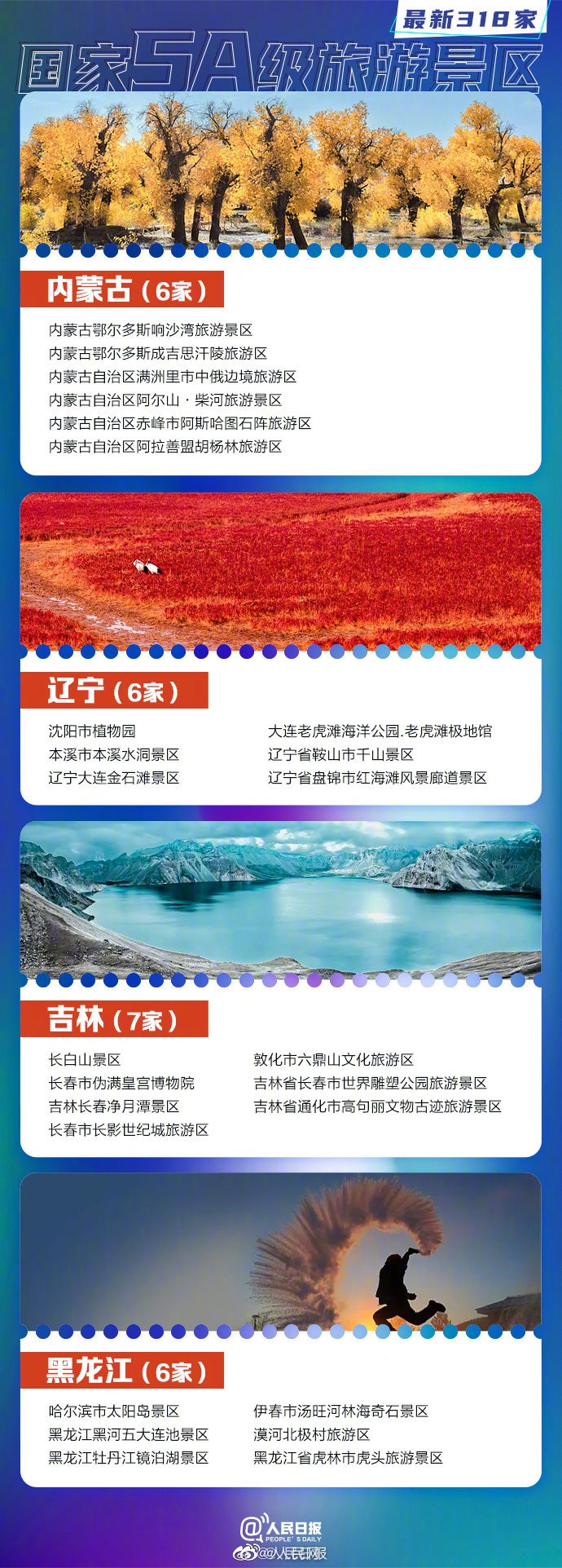【#318家国家5A景区全名单#，你想去哪玩？】2.jpg