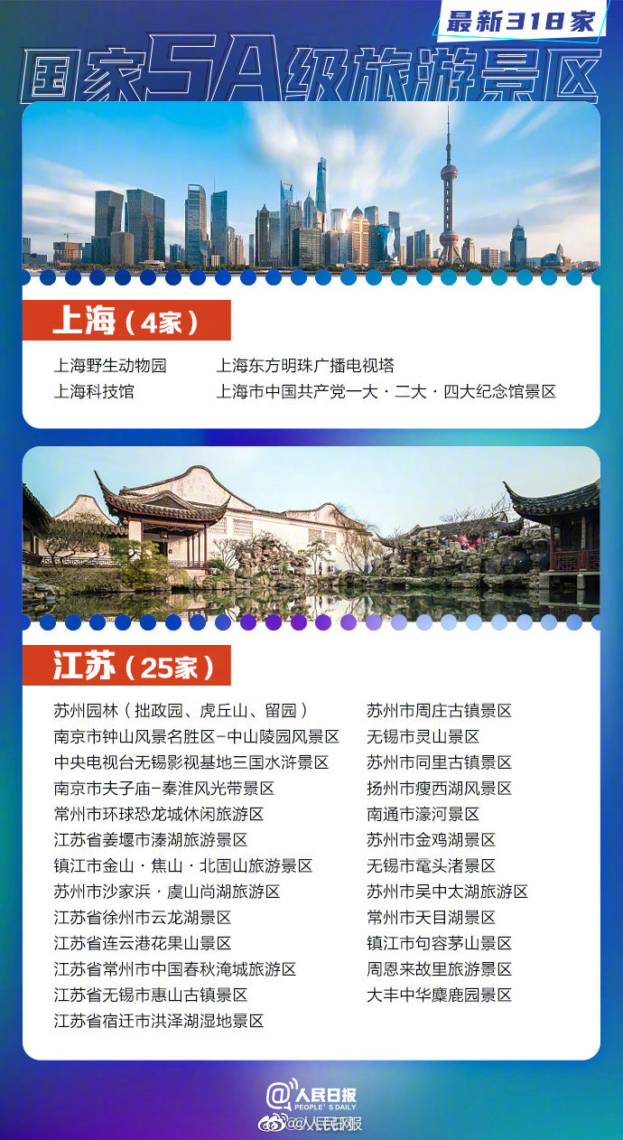 【#318家国家5A景区全名单#，你想去哪玩？】3.jpg