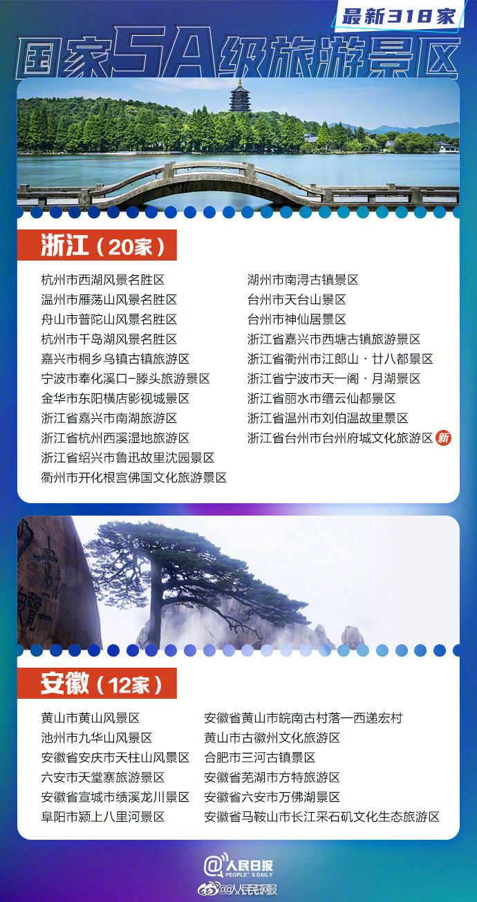 【#318家国家5A景区全名单#，你想去哪玩？】4.jpg