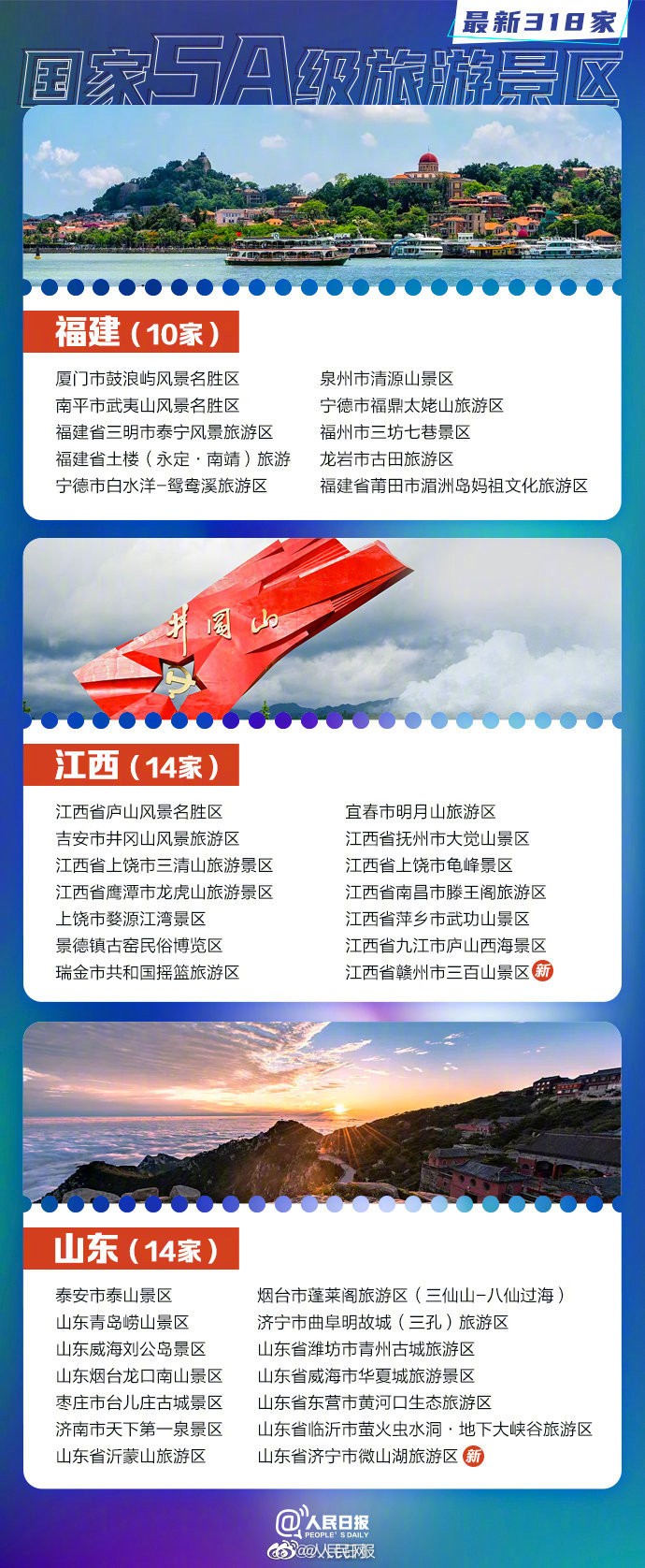 【#318家国家5A景区全名单#，你想去哪玩？】5.jpg