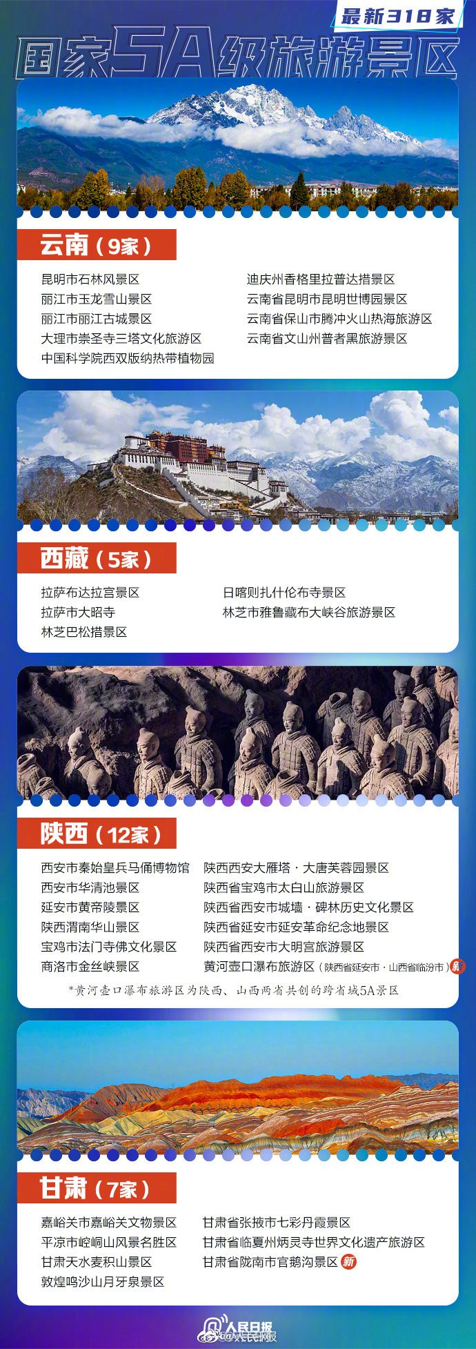 【#318家国家5A景区全名单#，你想去哪玩？】9.jpg