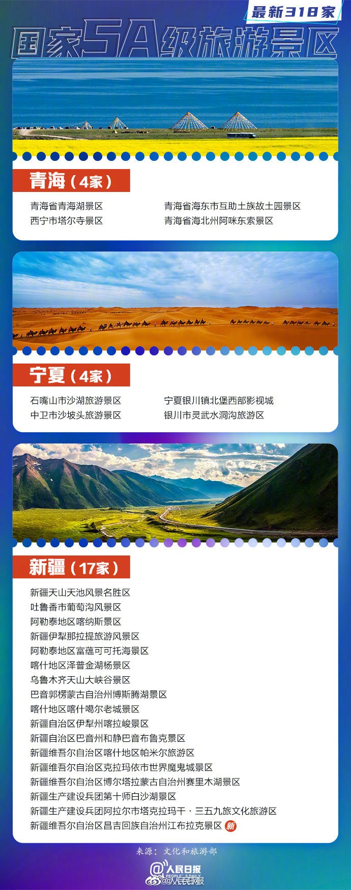 【#318家国家5A景区全名单#，你想去哪玩？】10.jpg