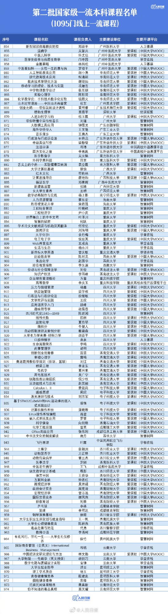 【值得收藏！#1095门国家级线上一流本科课程#】8.jpg