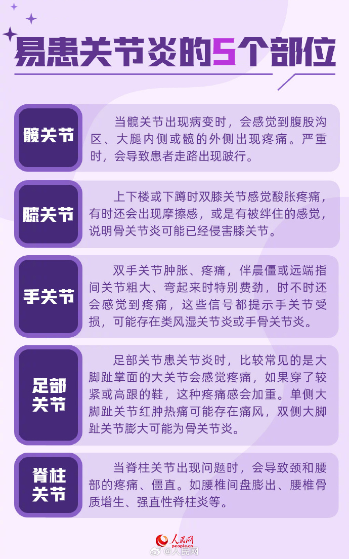 【你知道吗？#关节最怕的5件事#】3.jpg