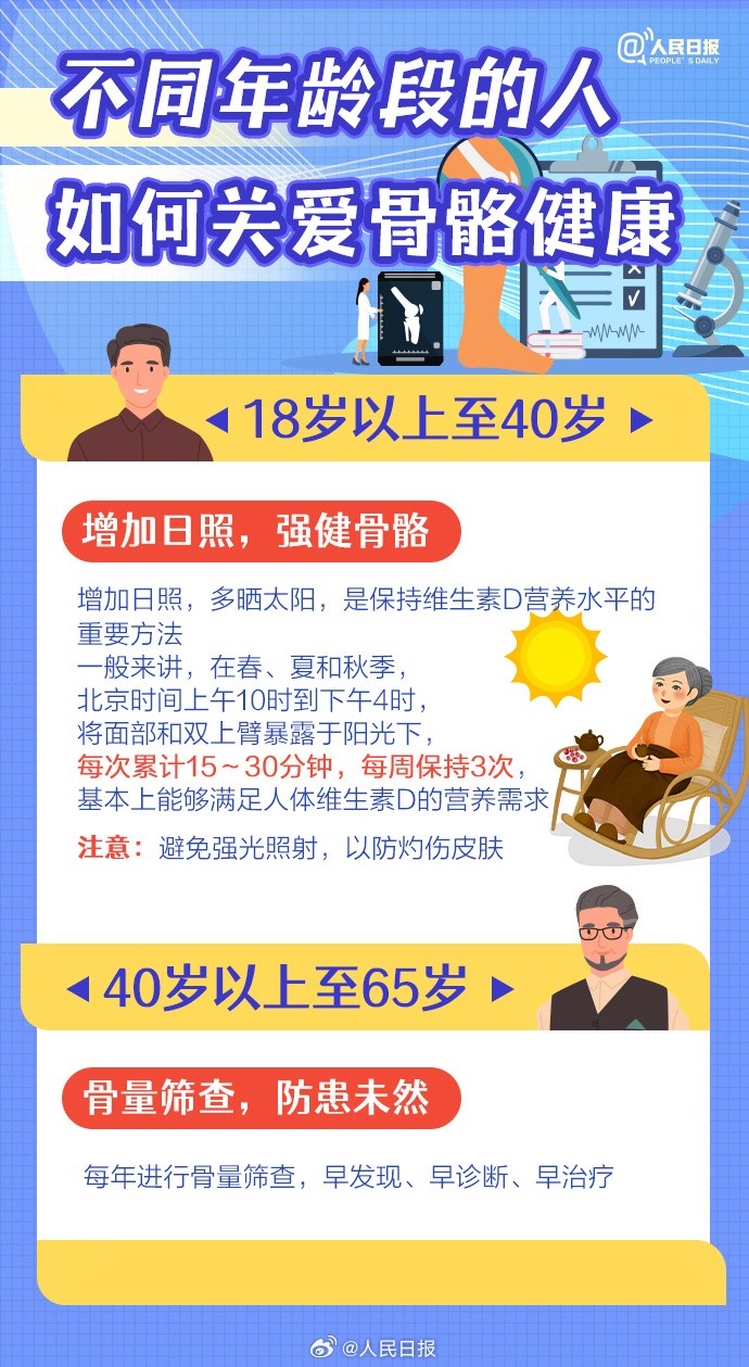 【你的骨骼还好吗？#10个问题自测骨质疏松#】6.jpg