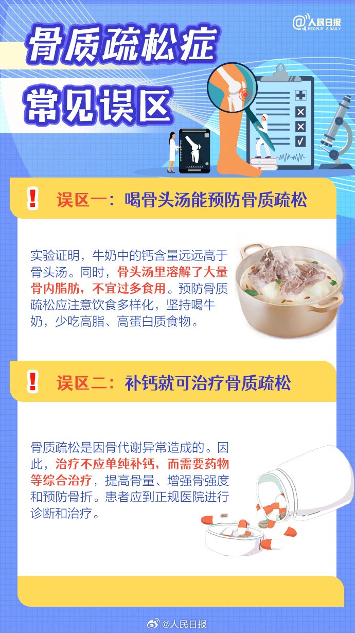 【你的骨骼还好吗？#10个问题自测骨质疏松#】8.jpg