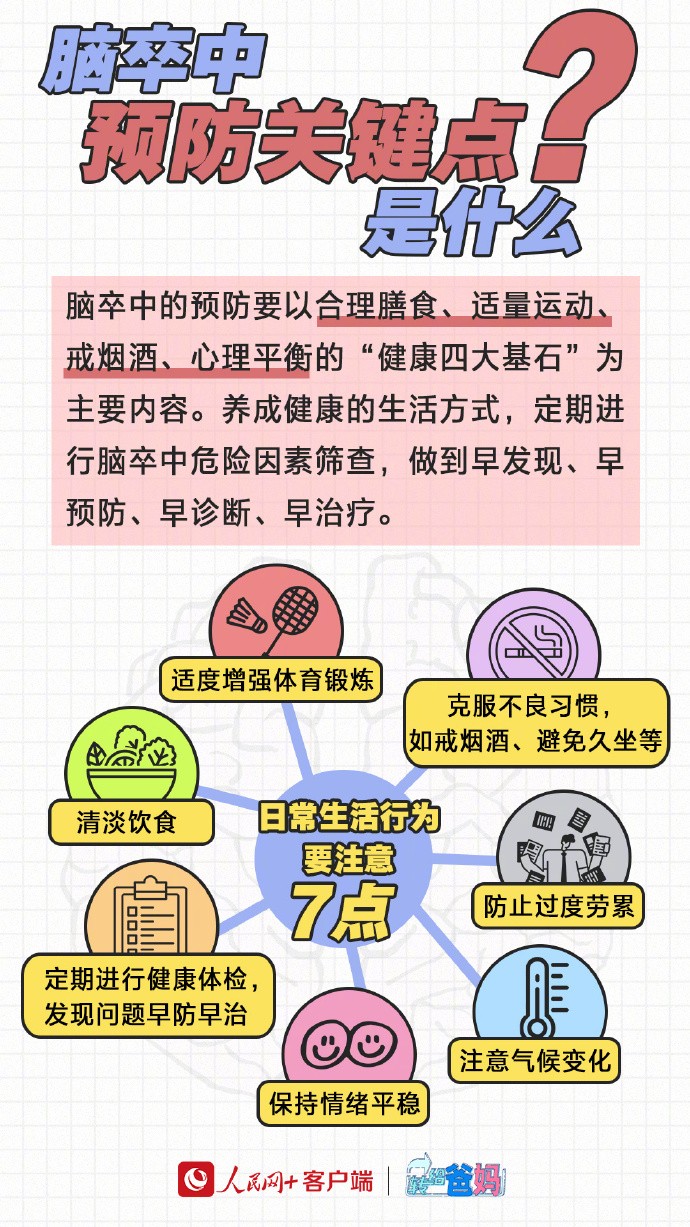 【转给爸妈！#关于脑卒中这些要知道#】3.jpg