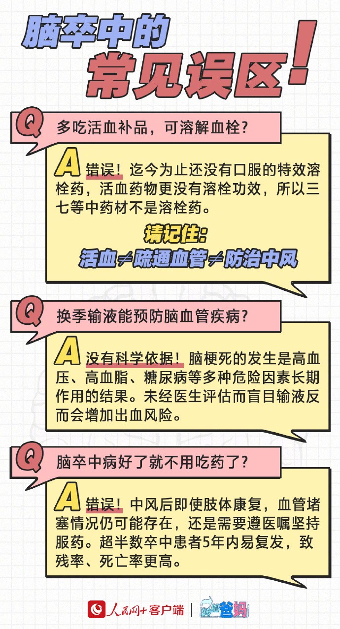 【转给爸妈！#关于脑卒中这些要知道#】9.jpg