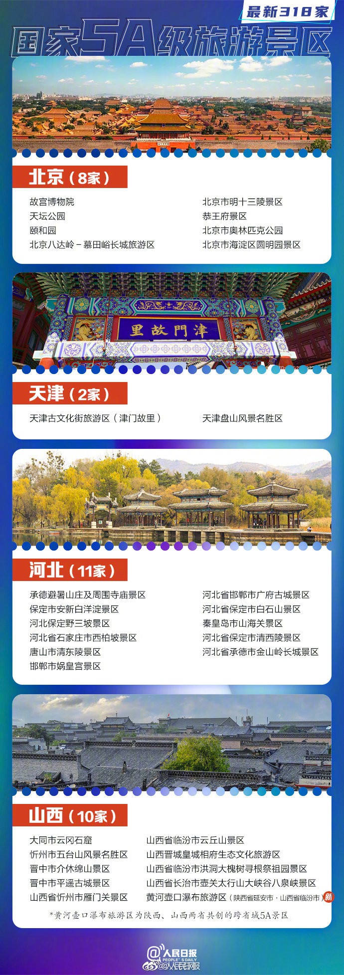 【#318家国家5A景区全名单#，你想去哪玩？】1.jpg