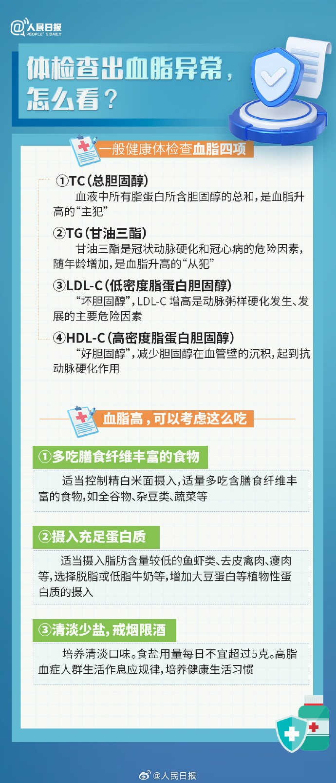 【转需收藏！#年轻人要知道的体检报告健康常识#】7.jpg