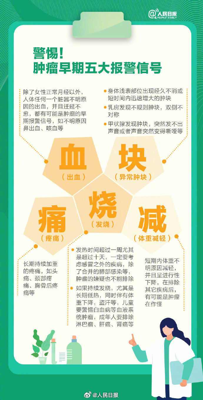 【收藏！#10大高发癌症如何筛查预防#】3.jpg