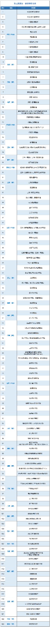 【#最新国家一级博物馆名单#，你去过哪些？】1.jpg