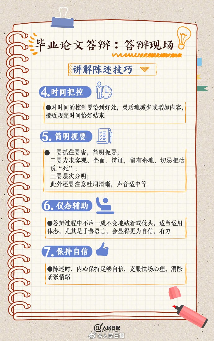 【收好这份攻略！#祝你毕业论文答辩通过#】7.jpg