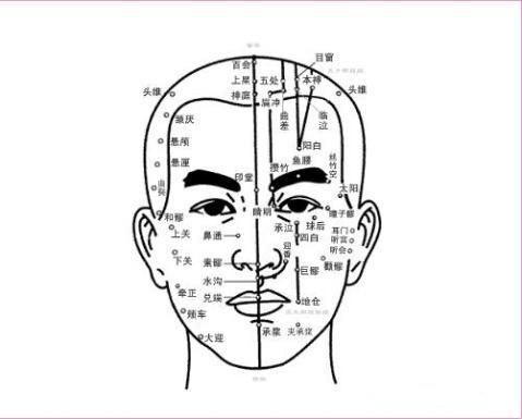 特色项目推荐"面部经络玉石刮痧"